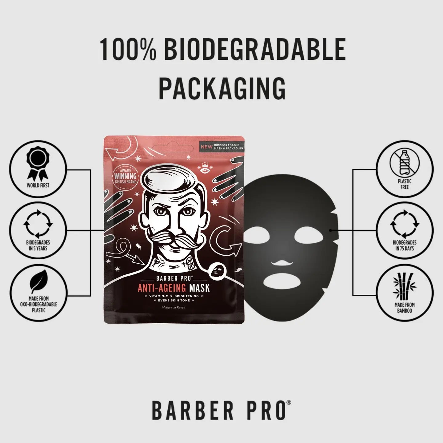 Anti-Ageing Mask for Men