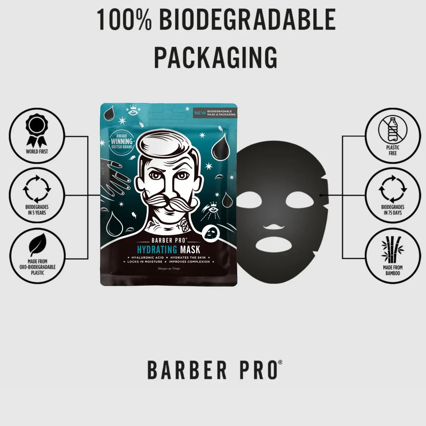 Hydrating Face Mask for Men